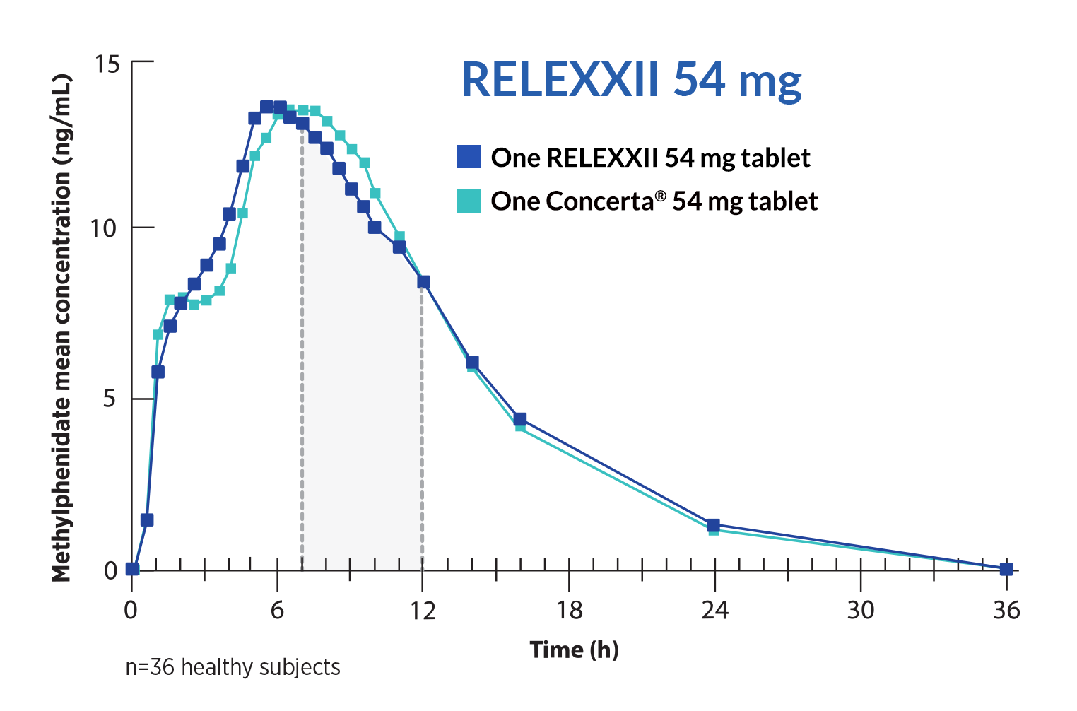 Relexxii-PK54mg