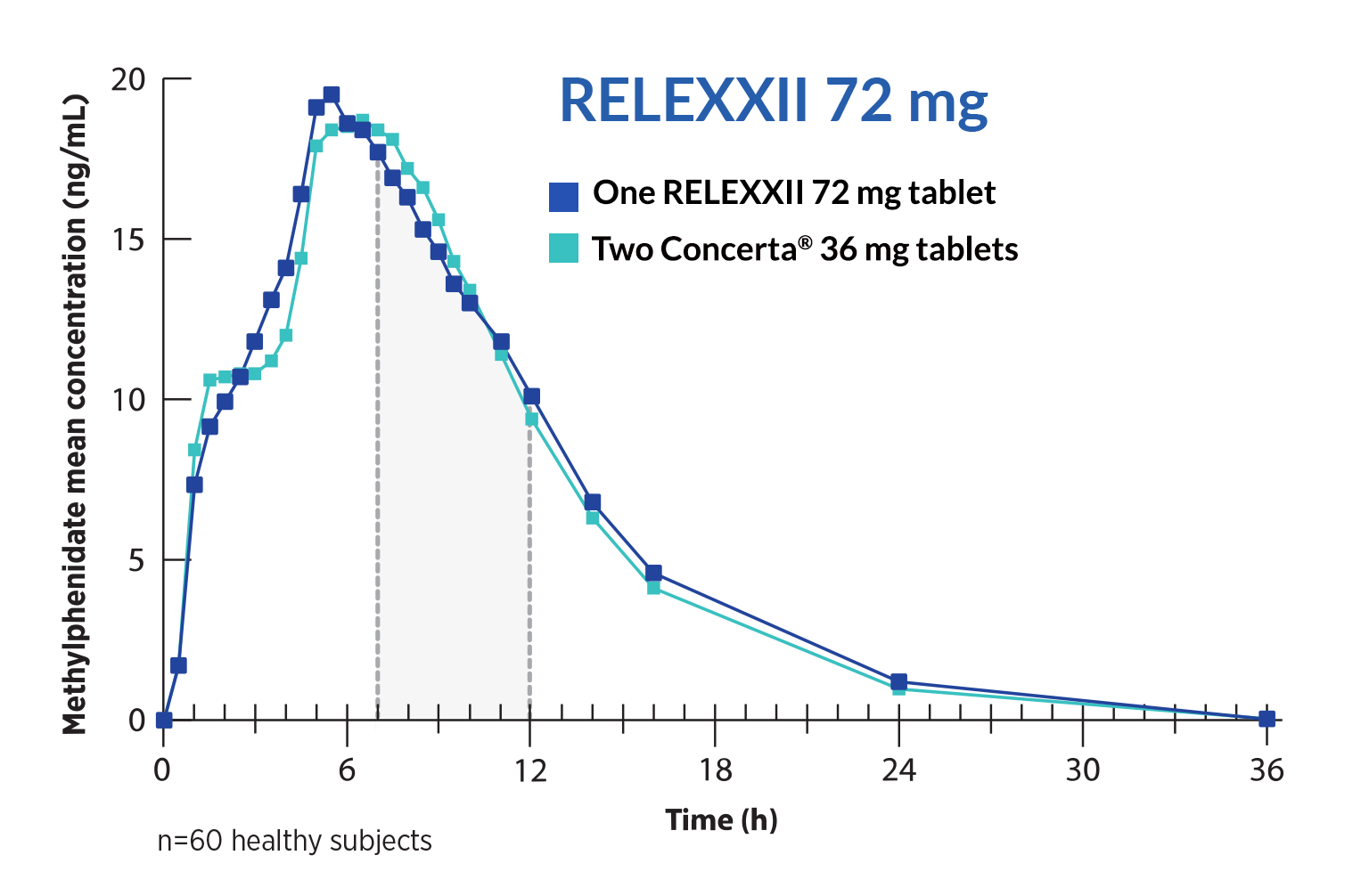 Relexxii-PK72mg