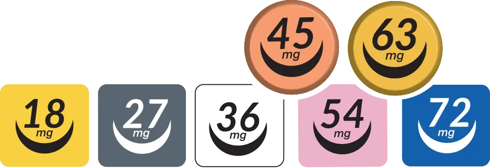 RELEXXII Finding the right dose